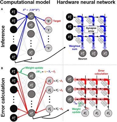 Neural Network Training Acceleration With RRAM-Based Hybrid Synapses